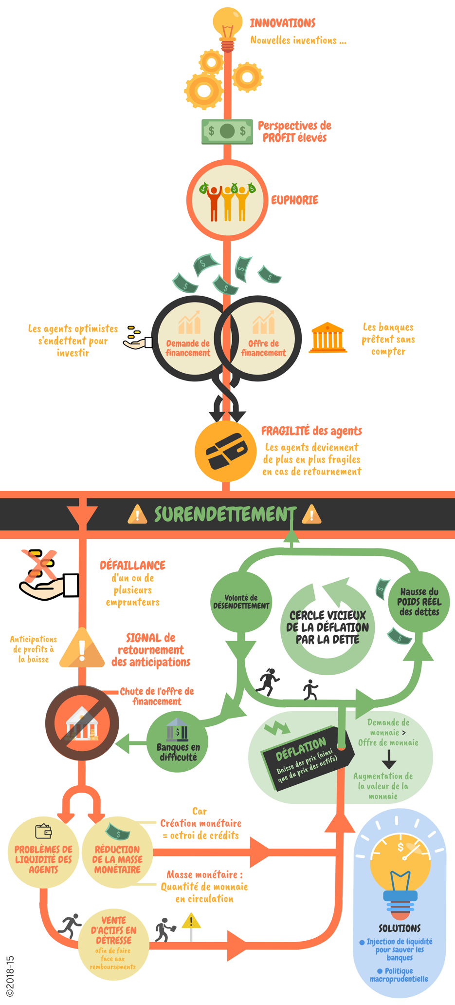 Infographie Surendettement